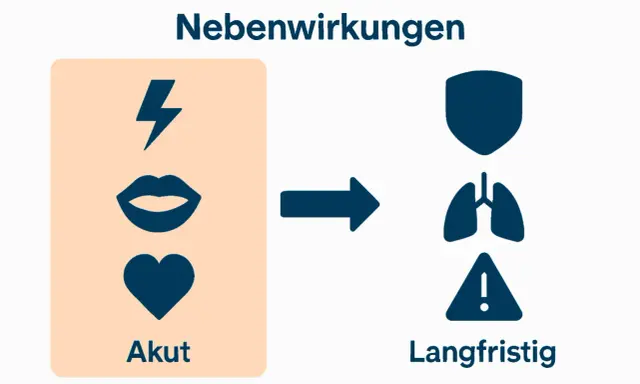 Akute Nebenwirkungen wie Blitz, Mund und Herz können zu langfristigen Problemen wie Lunge und Warnzeichen führen.