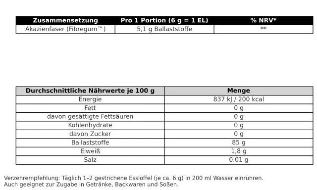 Nährwertangaben: Akazienfaser (Fibregum™) liefert 5,1g Ballaststoffe pro Portion. Die Wirkung von Akazienfaser ist die eines Ballaststofflieferanten.