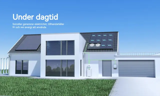 Ett modernt hus med solceller på taket som genererar och lagrar el. Grön energi för ett hållbart hem.