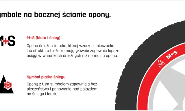 Oznaczenie opon wielosezonowych M+S (błoto i śnieg) oraz symbol płatka śniegu na oponie.