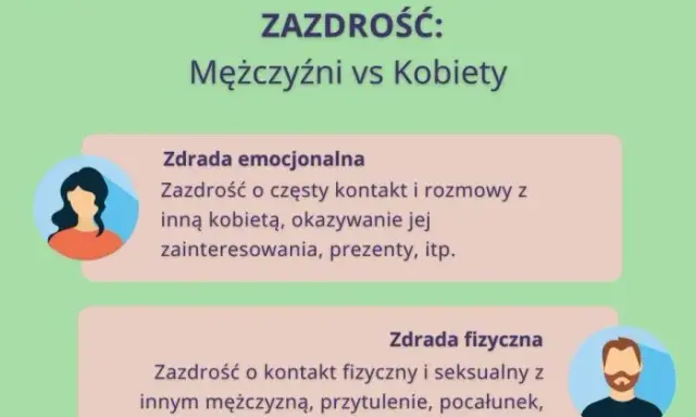 Jak pozbyć się zazdrości w związku? Praktyczny przewodnik