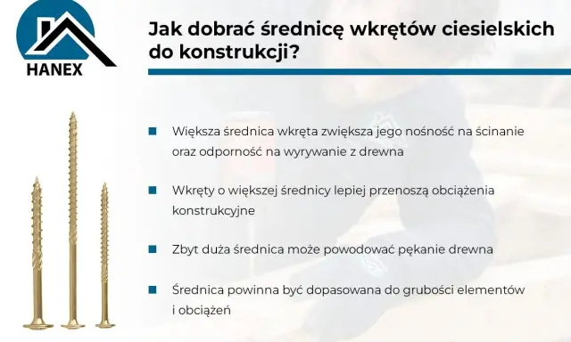 Trzy złote wkręty ciesielskie o różnej grubości. Poradnik o doborze średnicy wkrętów do konstrukcji.