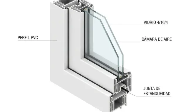 Sección de ventana de PVC con doble acristalamiento y junta de estanqueidad, ideal para empresas adheridas al plan renove de ventanas.