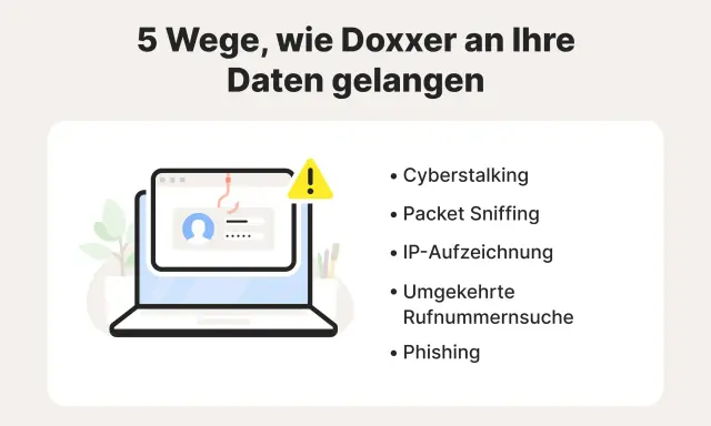 5 Wege, wie Doxxer an Ihre Daten gelangen: Cyberstalking, Packet Sniffing, IP-Aufzeichnung, Rufnummernsuche und Phishing. So wird "was ist doxen" erklärt.