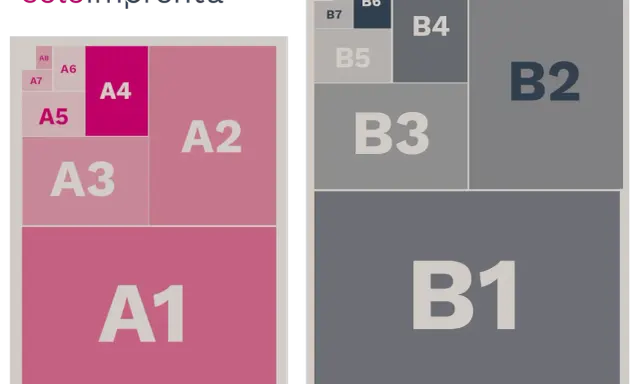 Diagrama de tamaños de papel A y B. El A4 es la mitad de un folio A4, y se descompone en A5, A6, A7, A8.