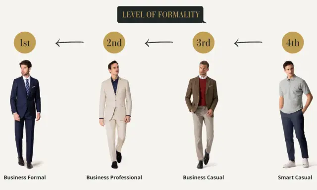 Four men showcase the spectrum of formality, from a sharp navy suit (Business Formal) to a relaxed polo shirt and chinos (Smart Casual).