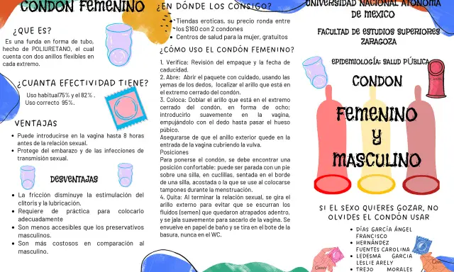 Folleto informativo sobre el condón femenino, explicando qué es, su efectividad, ventajas, desventajas y cómo usarlo.