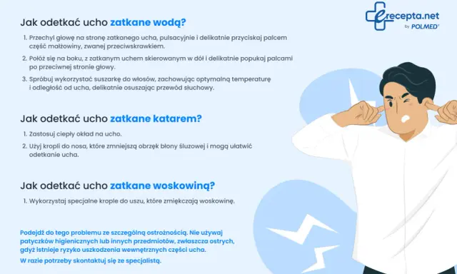 Mężczyzna zatyka uszy, cierpiąc z powodu zatkanego ucha. Poradnik podpowiada, jak odetkać ucho zatkane wodą, katarem lub woskowiną.