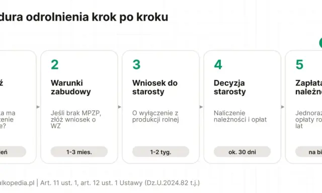 Procedura odrolnienia działki krok po kroku: sprawdź MPZP, warunki zabudowy, wniosek do starosty, decyzja starosty, zapłata należności.