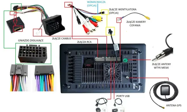 Schemat podłączenia radia samochodowego: zasilanie, CANBUS, RCA, kamera cofania, USB, antena GPS.