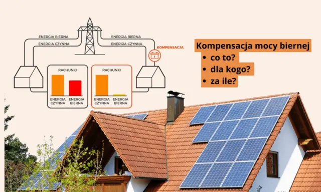 Schemat ilustruje kompensację mocy biernej w domu, pokazując rachunki za energię. Panele słoneczne na dachu sugerują oszczędności.