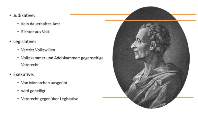 Montesquieu und die Gewaltenteilung: Judikative, Legislative und Exekutive werden erklärt.