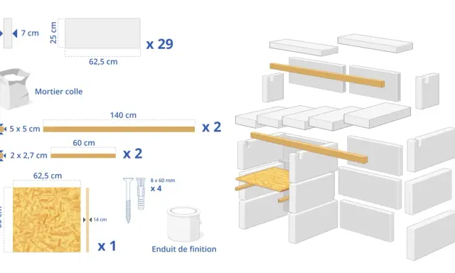 Schéma de montage d'une structure en béton cellulaire : blocs, mortier colle, tasseaux, panneau OSB, vis et enduit de finition. Idéal pour une cuisine en béton cellulaire.