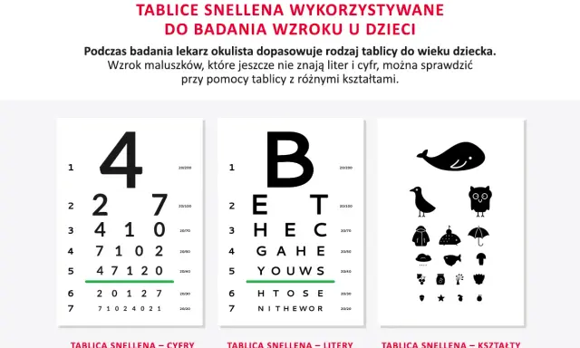 Tablice Snellena do badania wzroku u dzieci: cyfry, litery i kształty. Okulista dobiera tablicę do wieku malucha.