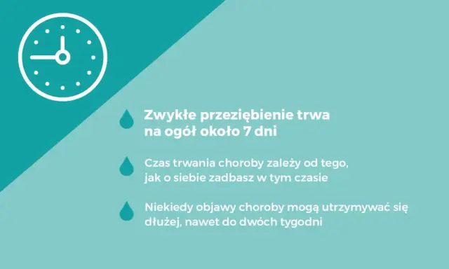 Zwykłe przeziębienie trwa około 7 dni, ale czas jego trwania zależy od dbania o siebie. Czasem objawy mogą utrzymywać się dłużej.