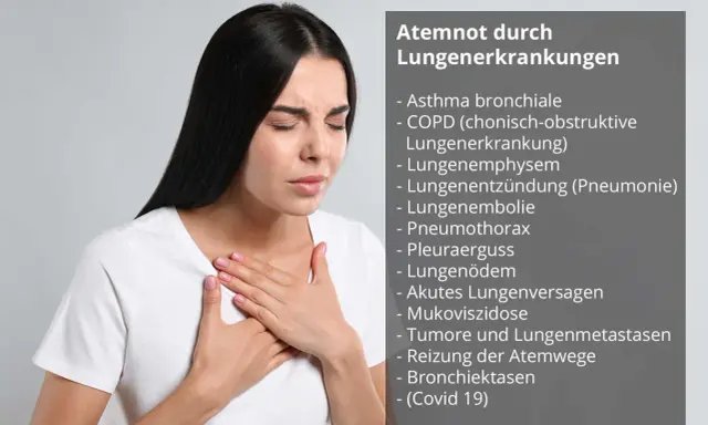 Frau mit schmerzverzerrtem Gesicht, die sich die Brust hält. Sie hat Schwierigkeiten, kalte Luft einzuatmen, was auf Lungenerkrankungen hinweist.