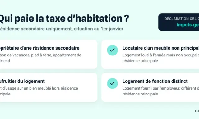 Qui paie la taxe d'habitation pour une résidence secondaire ? Propriétaire, locataire, usufruitier ou logement de fonction, découvrez qui est concerné.