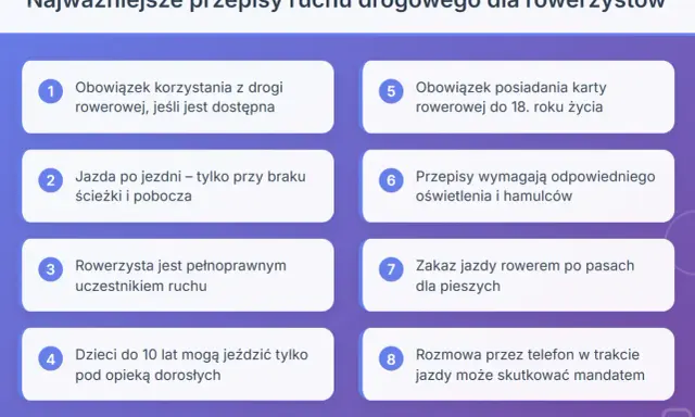 Najważniejsze przepisy ruchu drogowego dla rowerzystów: obowiązek korzystania z drogi rowerowej, jazda po jezdni, dzieci do 10 lat pod opieką, karta rowerowa do 18 lat, oświetlenie, zakaz jazdy po pasach, rozmowa przez telefon.