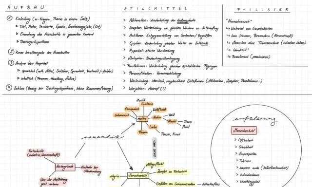 Metapher Beispiele für Schule: Analyse von Aufbau, Stilmitteln & Romantik. Ein Glossar mit Begriffen wie "Metapher" hilft beim Verständnis.