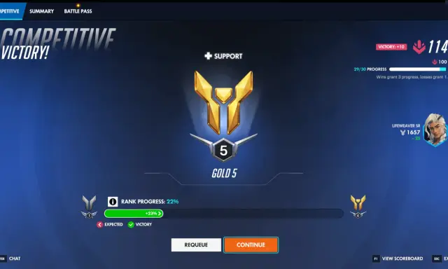 Wygrana w Overwatch 2! Gracz osiągnął rangę Gold 5 w trybie wsparcia, zdobywając +10 punktów.