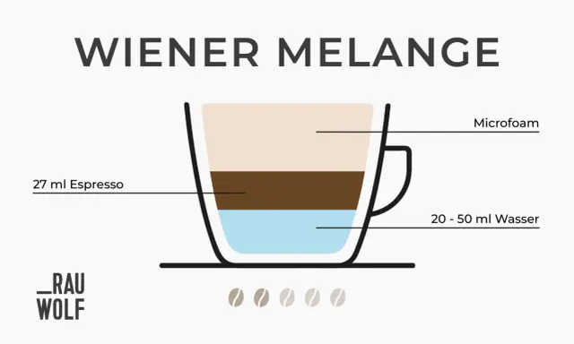 Wiener Melange: Ein Glas mit Wasser, Espresso und Milchschaum. So wird die Melange zubereitet.