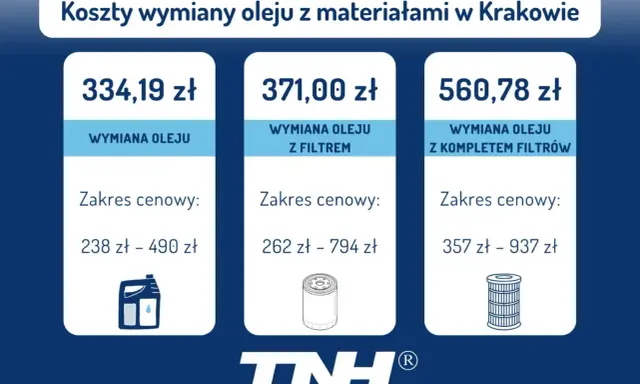 Koszt wymiany oleju i filtrów w dieslu: jak zaoszczędzić 40-60%?
