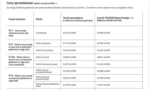 Tabela cen prądu: grupa taryfowa G11 z ceną całodobową 0,6320 zł/kWh, inne grupy taryfowe i strefy.