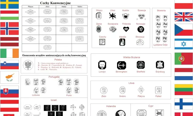 Jak sprawdzić srebro? Tabela pokazuje cechy konwencyjne metali szlachetnych, w tym oznaczenia dla srebra z różnych krajów.