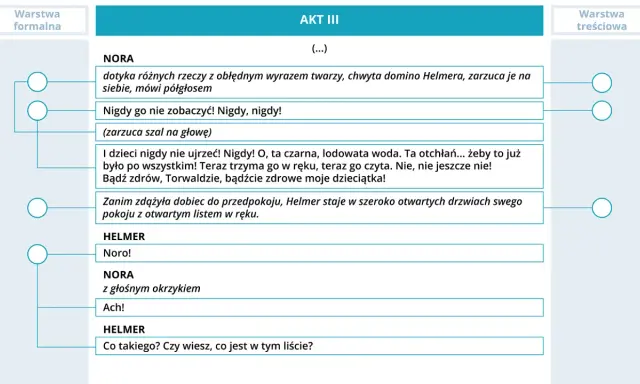 Fragment aktu III dramatu Ibsena: Nora w szale, Helmer z listem.
