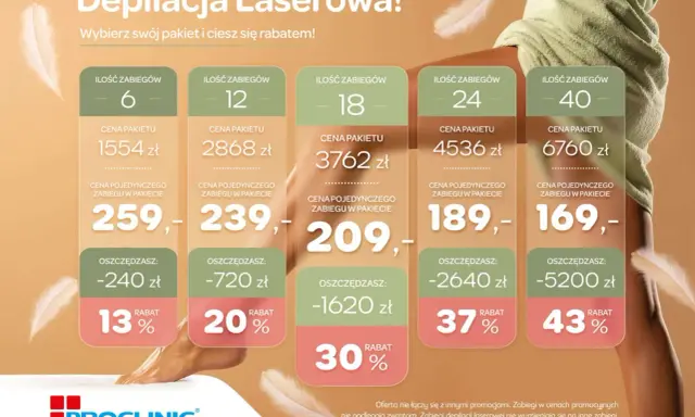 Depilacja laserowa nóg: Całkowity koszt? Ile naprawdę zapłacisz?