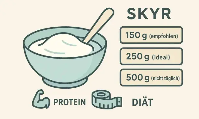 Schüssel mit Skyr, empfohlene Mengen für den hohen skyr proteingehalt und Diät.