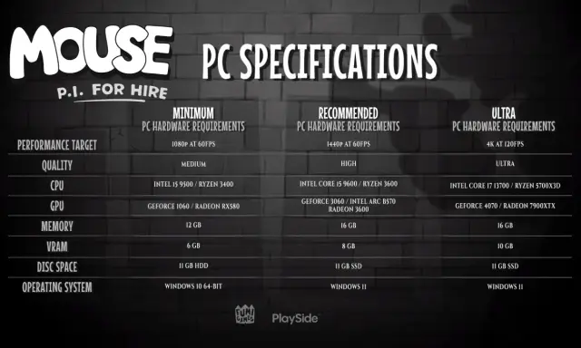 Wymagania sprzętowe gry MOUSE P.I. FOR HIRE: minimum, rekomendowane i ultra. Od 1080p do 4K.