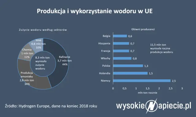 Jakie są Odnawialne Źródła Energii? Poznaj pełną listę OZE w PL