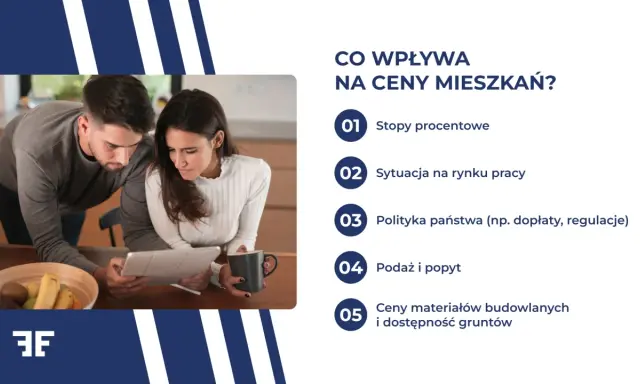 Koszty wynajmu pokoju w Polsce 2026: Wszystko, co musisz wiedzieć.