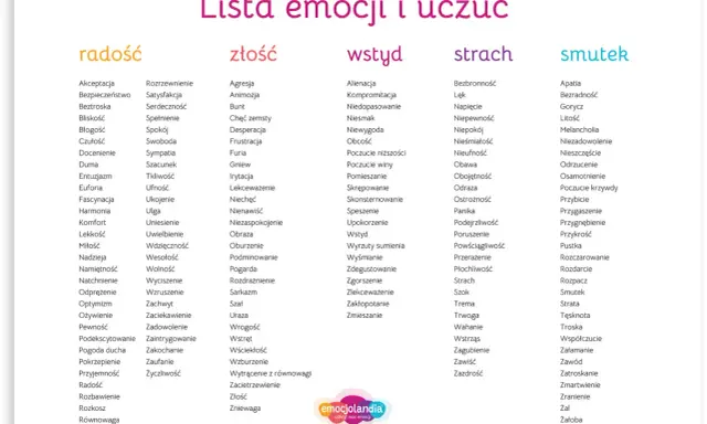 Lista emocji i uczuć: radość, złość, wstyd, strach, smutek. Odkryj bogactwo swojego świata wewnętrznego.