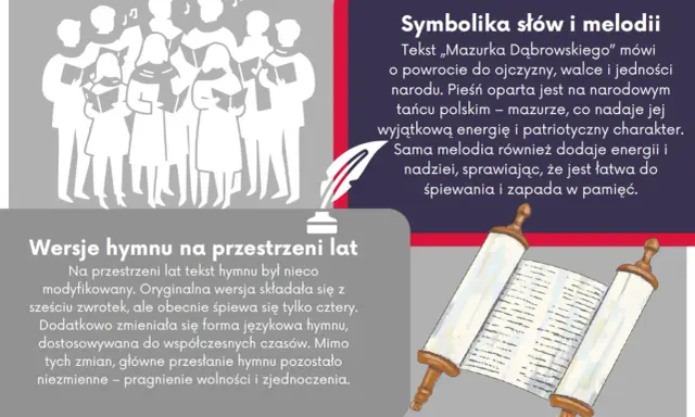 Chór śpiewa hymn, który opowiada o walce i jedności narodu. Kiedy powstał Mazurek Dąbrowskiego, jego tekst był dłuższy.