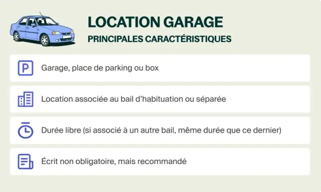 Faut il assurer un garage en location ? Ce visuel détaille les caractéristiques d'une location de garage : type, bail, durée et formalisme.