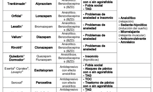 Antidepresivos y ansiolíticos: Guía completa para entender tu medicación