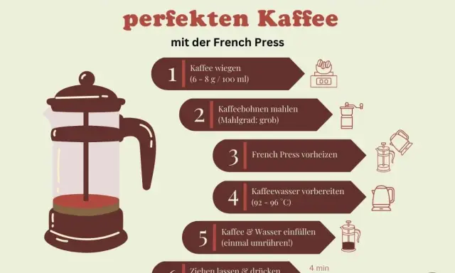 Schritt-für-Schritt-Anleitung für perfekten Kaffee mit der French Press: Kaffee wiegen, mahlen, French Press vorheizen, Wasser vorbereiten, einfüllen, ziehen lassen & drücken.