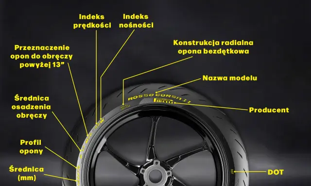 Ciśnienie w oponach motocyklowych: Jak je sprawdzić i dlaczego to ważne?