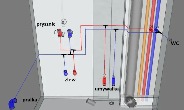 Schemat instalacji wodnej: pex 16 lub 20 do pralki, zlewu, umywalki, prysznica i WC.