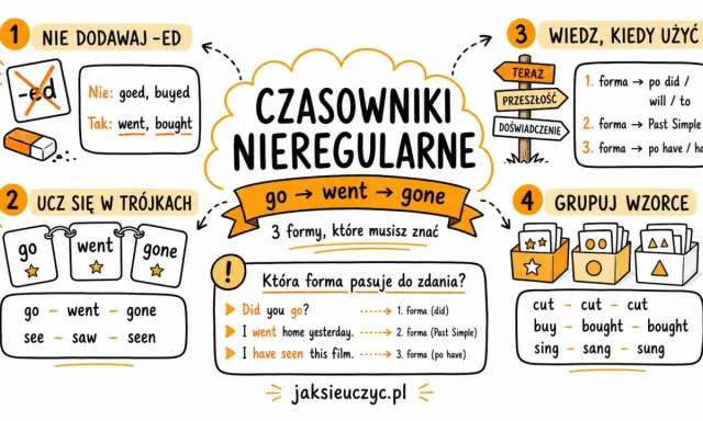 Past participle kiedy używamy? 3. forma czasownika nieregularnego, np. "gone", "bought", "seen", używana po "have/has".