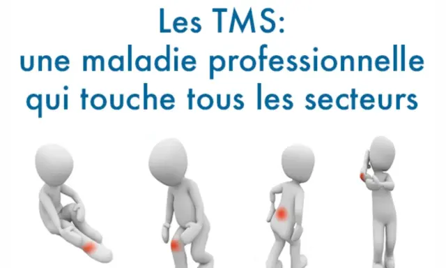 Les TMS : une maladie professionnelle qui touche tous les secteurs en France. Quatre silhouettes illustrent des douleurs aux genoux, au dos, à la jambe et au coude.
