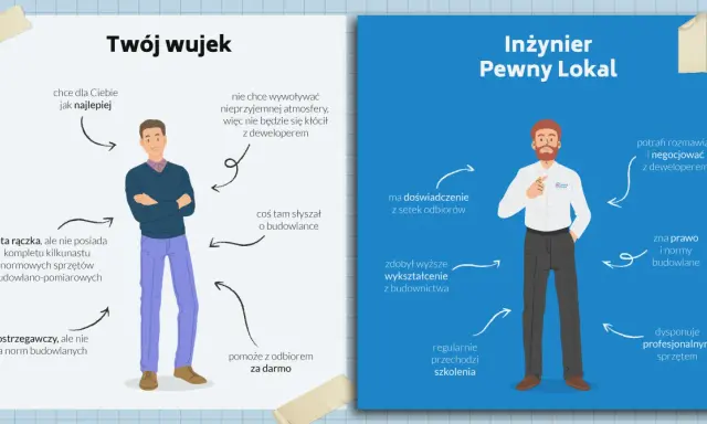 Odbiór mieszkania od dewelopera: Jak zabezpieczyć swoją inwestycję?