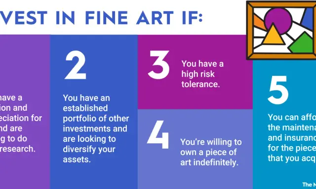 Investing in art is a good idea if you have passion, research skills, a diversified portfolio, high risk tolerance, and can afford maintenance.