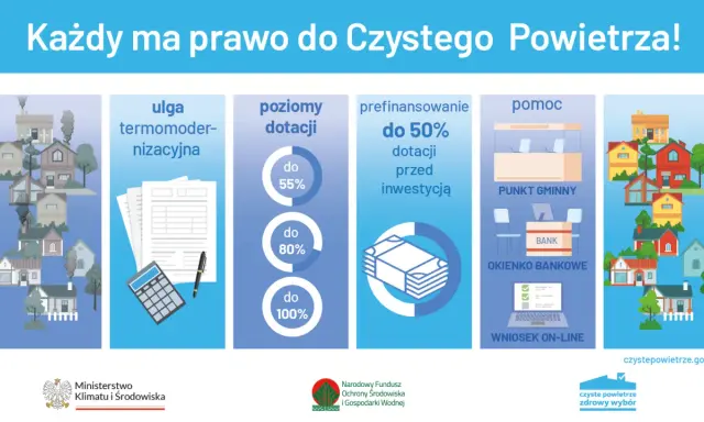 Czyste Powietrze 2026: Jak uzyskać do 136 200 zł na ekologiczny remont domu?