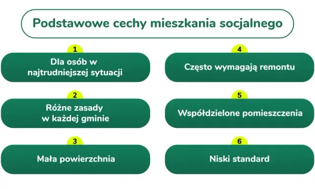 Mieszkanie socjalne: Kompleksowy poradnik. Zwiększ szanse!
