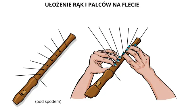 Flet prosty: Jak podpisać nuty? Chwyty, technika, bez piszczenia!