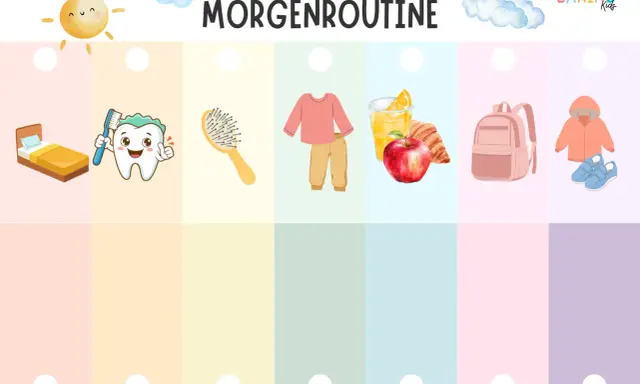 Morgenroutine: Bett, Zähne putzen, Haare kämmen, Kleidung anziehen, Frühstück, Rucksack packen, Jacke und Schuhe. Ein Kind will sich nicht anziehen.