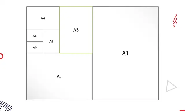 Schemat pokazuje, jak wygląda kartka A3, która jest dwukrotnie większa od A4. Obok A3 znajduje się A1, a mniejsze formaty A4, A5 i A6 są ułożone po lewej stronie.